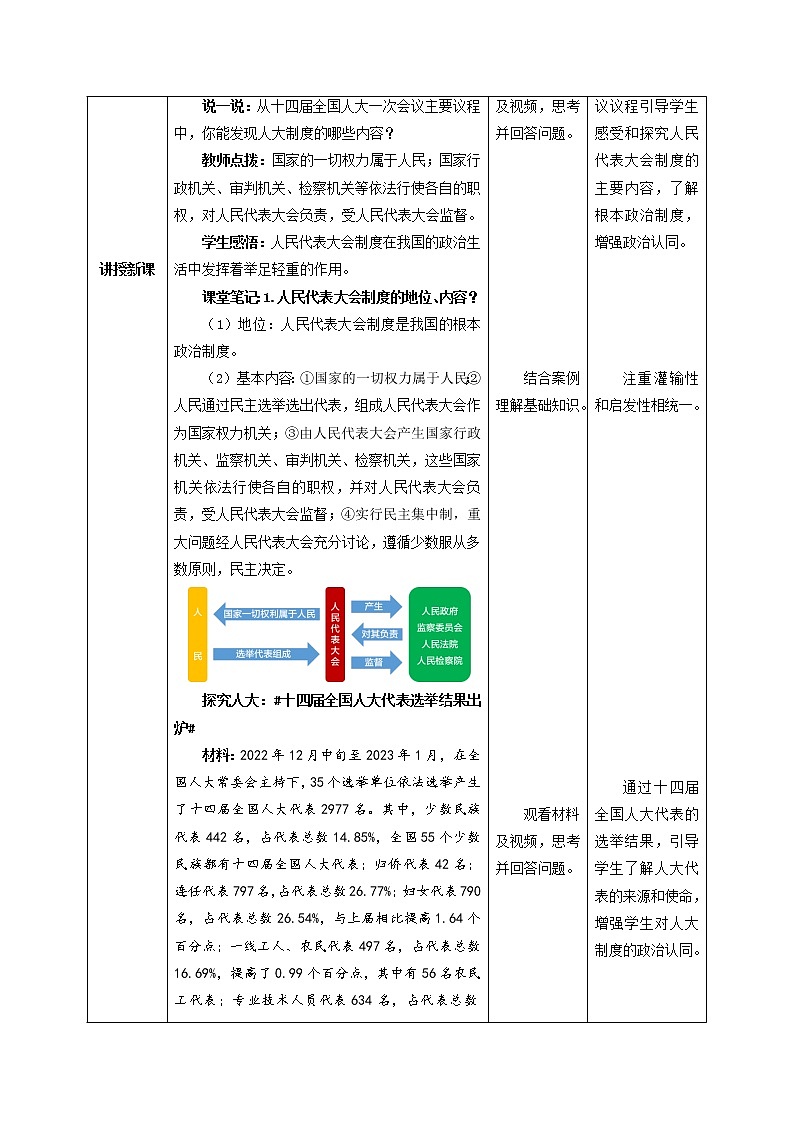 2023年部编版八年级道德与法治下册5.1 根本政治制度 课件（含视频）+教案+导学案+同步练习含解析卷+素材02