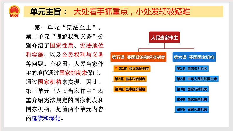 2023年部编版八年级道德与法治下册5.1 根本政治制度 课件（含视频）+教案+导学案+同步练习含解析卷+素材01