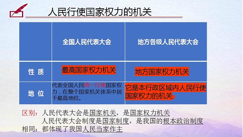 国家权力机关课件PPT第7页