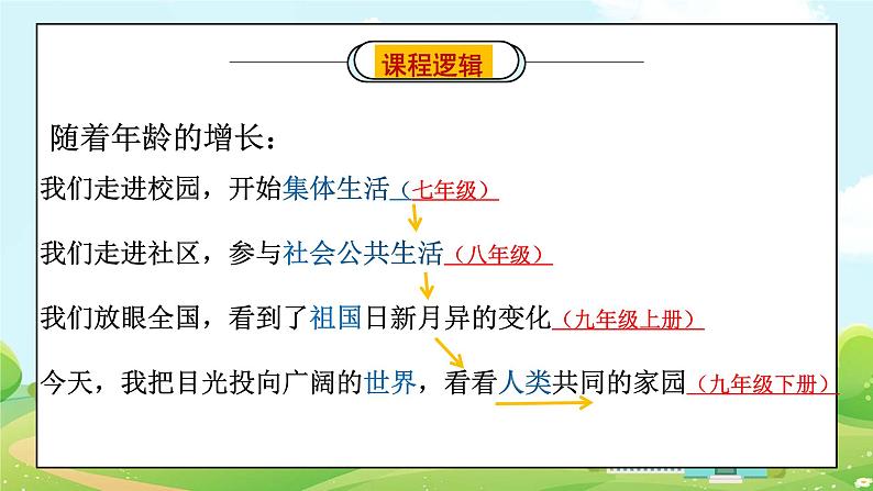 模块二：走向世界-【中考总复习】2023年中考道德与法治模块整合复习（部编版）课件PPT第3页