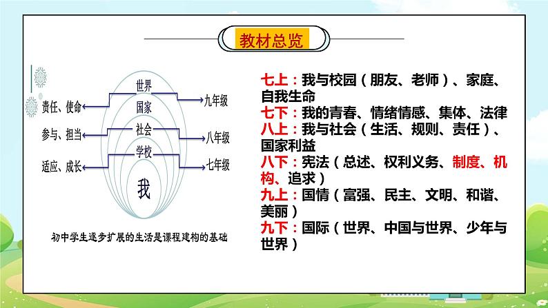 模块二：走向世界-【中考总复习】2023年中考道德与法治模块整合复习（部编版）课件PPT第4页