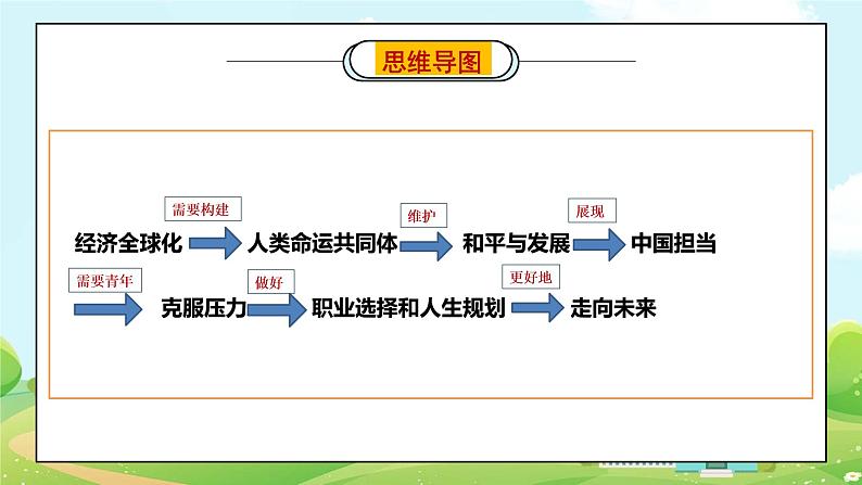 模块二：走向世界-【中考总复习】2023年中考道德与法治模块整合复习（部编版）课件PPT第7页