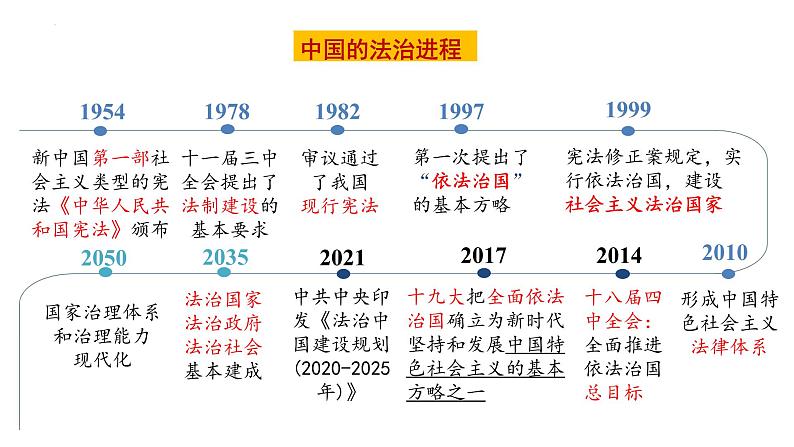 模块三：践行法治-【中考总复习】2023年中考道德与法治模块整合复习（部编版）课件PPT08