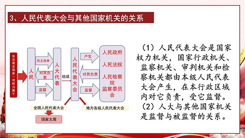 6.1国家权力机关课件PPT第8页