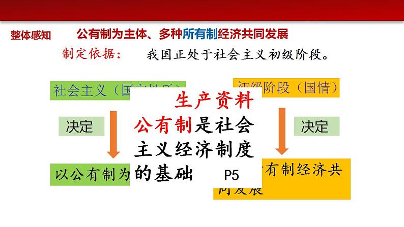 5.3基本经济制度-2022-2023学年部编版道德与法治八年级下册课件07