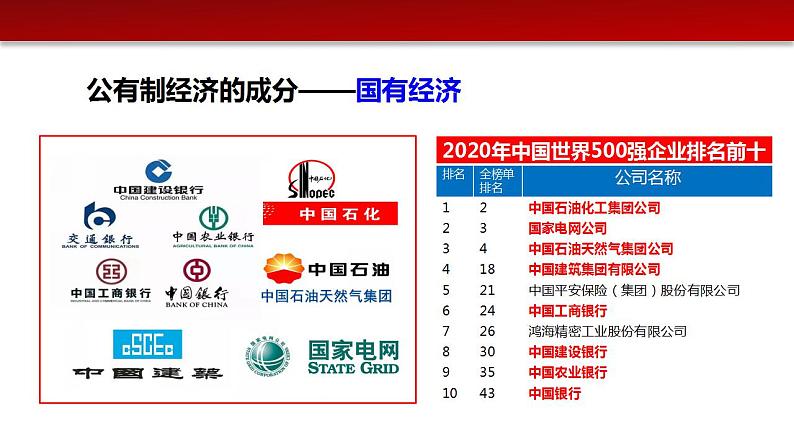 5.3基本经济制度-2022-2023学年部编版道德与法治八年级下册课件08