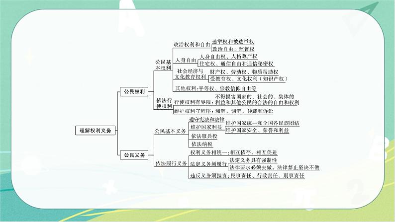 2023年安徽中考备考复习第二单元 理解权利义务课件06