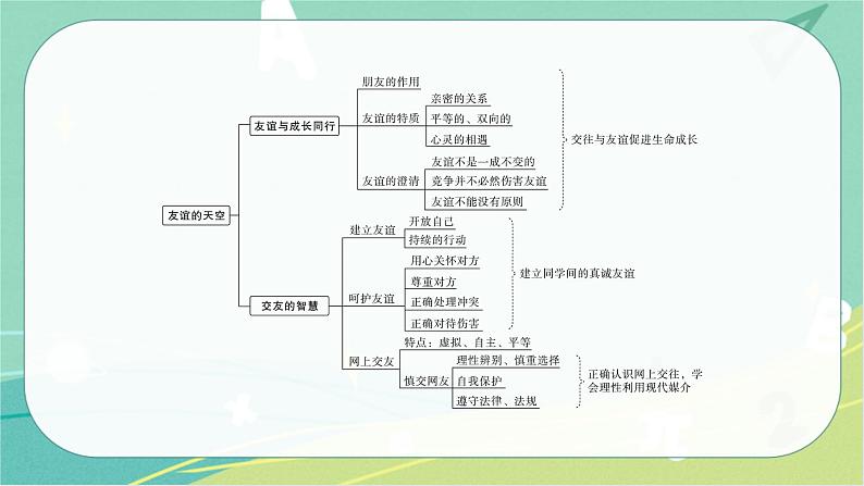 2023年安徽中考备考复习第二单元 友谊的天空课件第5页