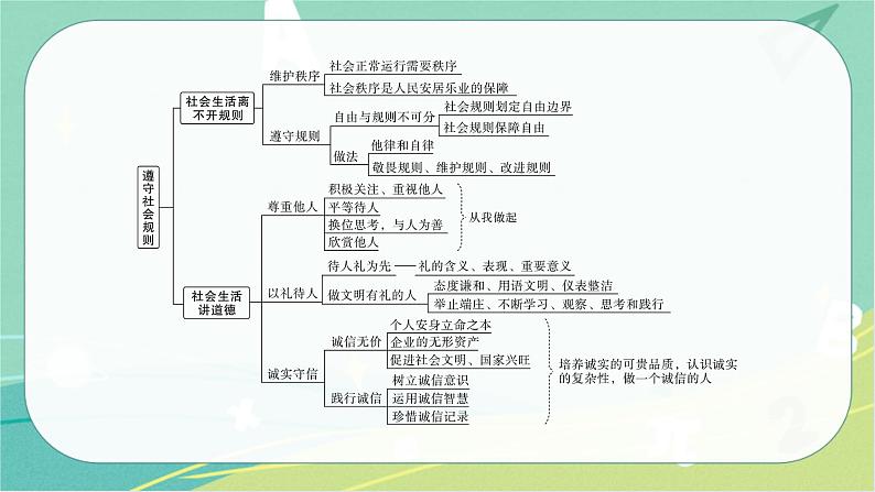 2023年安徽中考备考复习第二单元 遵守社会规则课件第7页