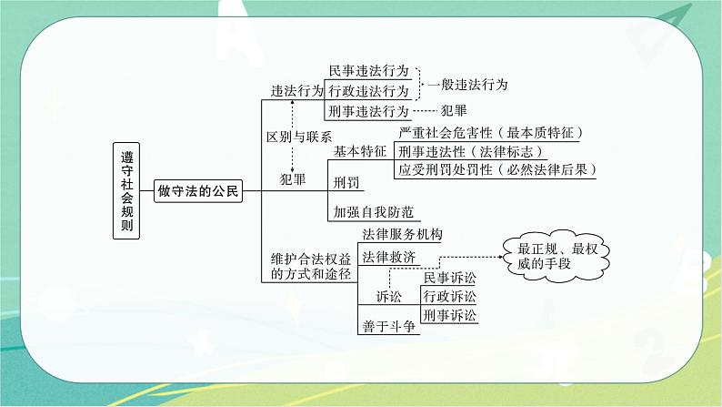 2023年安徽中考备考复习第二单元 遵守社会规则课件第8页