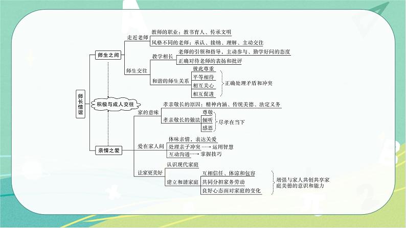 2023年安徽中考备考复习第三单元 师长情谊课件05