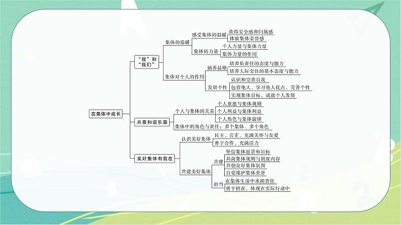 2023年安徽中考备考复习第三单元 在集体中成长课件第5页