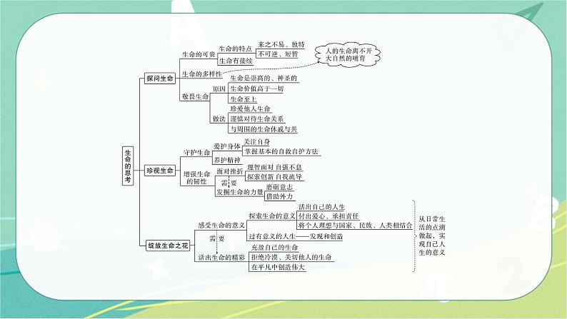 2023年安徽中考备考复习第四单元 生命的思考课件05