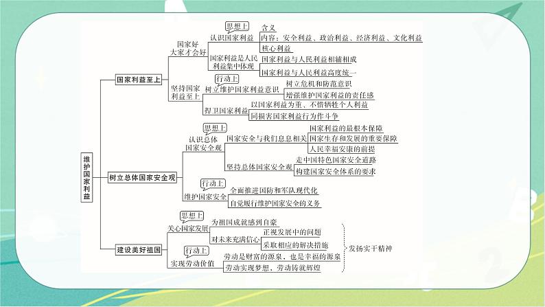 2023年安徽中考备考复习第四单元 维护国家利益课件第7页