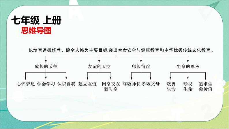 2023年安徽中考备考复习第一单元 成长的节拍课件01