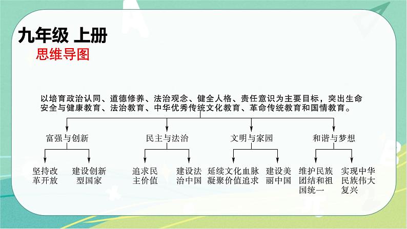 2023年安徽中考备考复习第一单元 富强与创新课件第1页