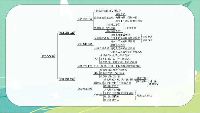 2023年安徽中考备考复习第一单元 富强与创新课件第8页