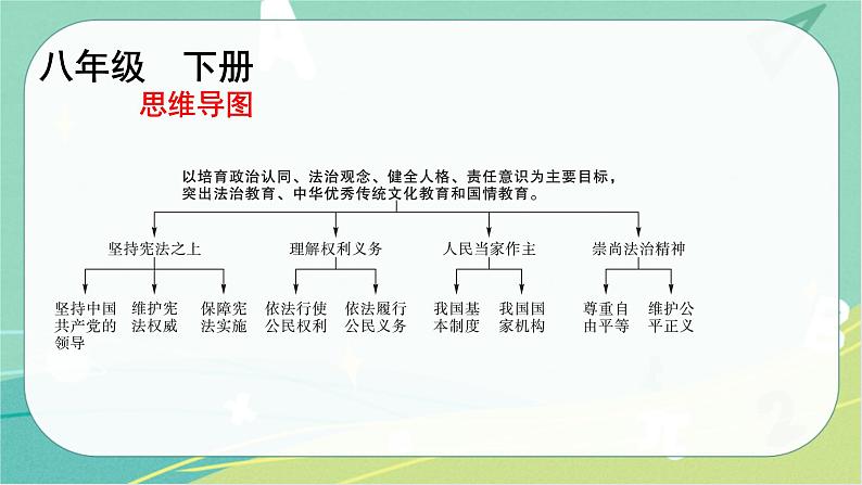 2023年安徽中考备考复习第一单元 坚持宪法至上课件第1页