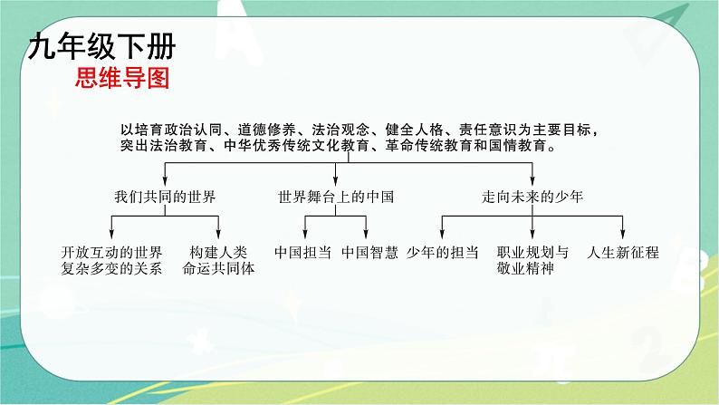 2023年安徽中考备考复习第一单元 我们共同的世界课件第1页