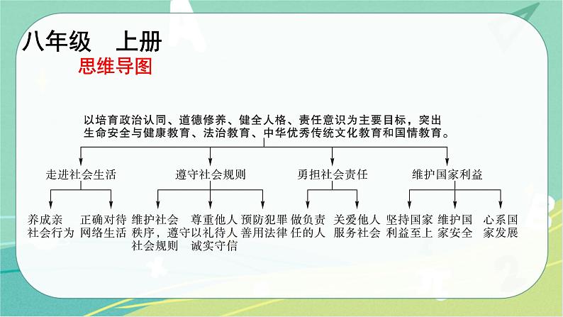 2023年安徽中考备考复习第一单元 走进社会生活课件第1页