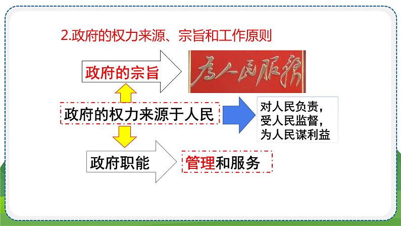 道德与法治九年级上册2.4.2 凝聚法治共识 PPT课件第7页