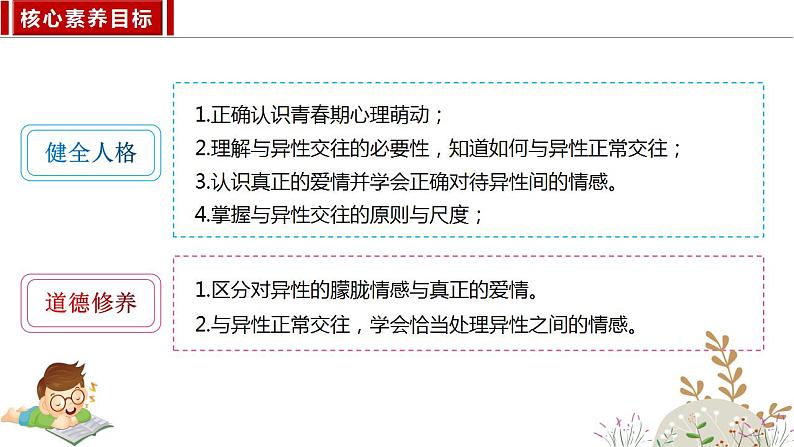 2022-2023学年部编版道德与法治七年级下册 2.2 青春萌动 课件第2页