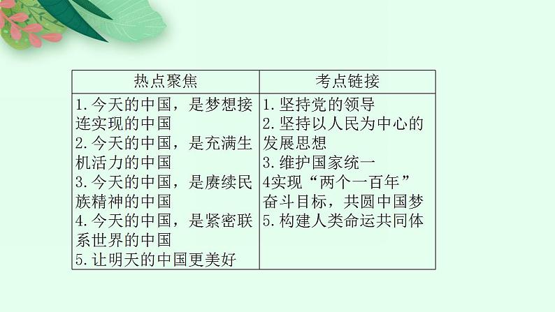 安徽省2023届中考道德与法治(时政热点)专题一 2023年新年贺词 课件第2页