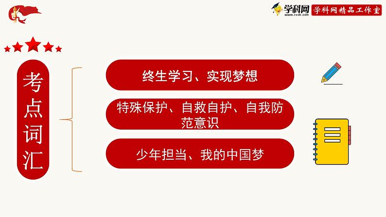 初中政治中考复习 专题01 健康成长，勇于担当，争做少年先锋-2020年中考道德与法治二轮复习优质课件（部编版）第3页