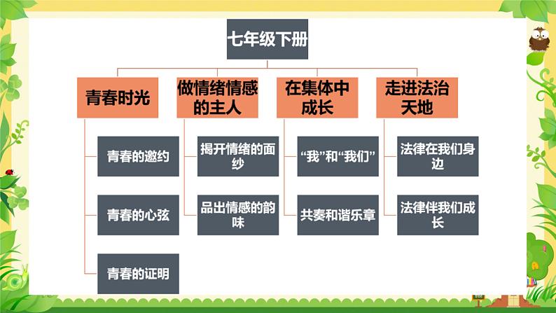 1.1悄悄变化的我++课件++2022-2023学年部编版道德与法治七年级下册第2页