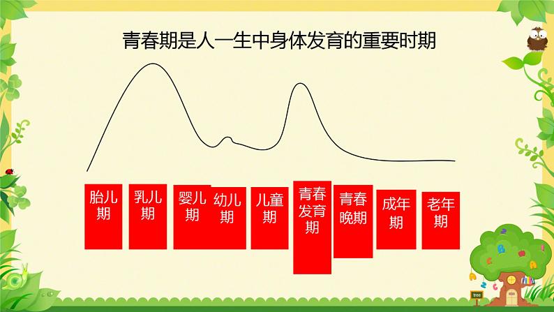 1.1悄悄变化的我++课件++2022-2023学年部编版道德与法治七年级下册第7页