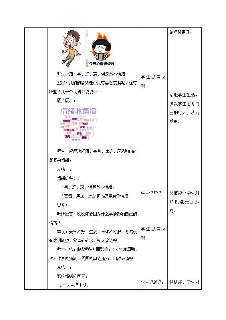人教部编版道德与法治七年级下册 4.1 青春的情绪(课件+教案+素材)02