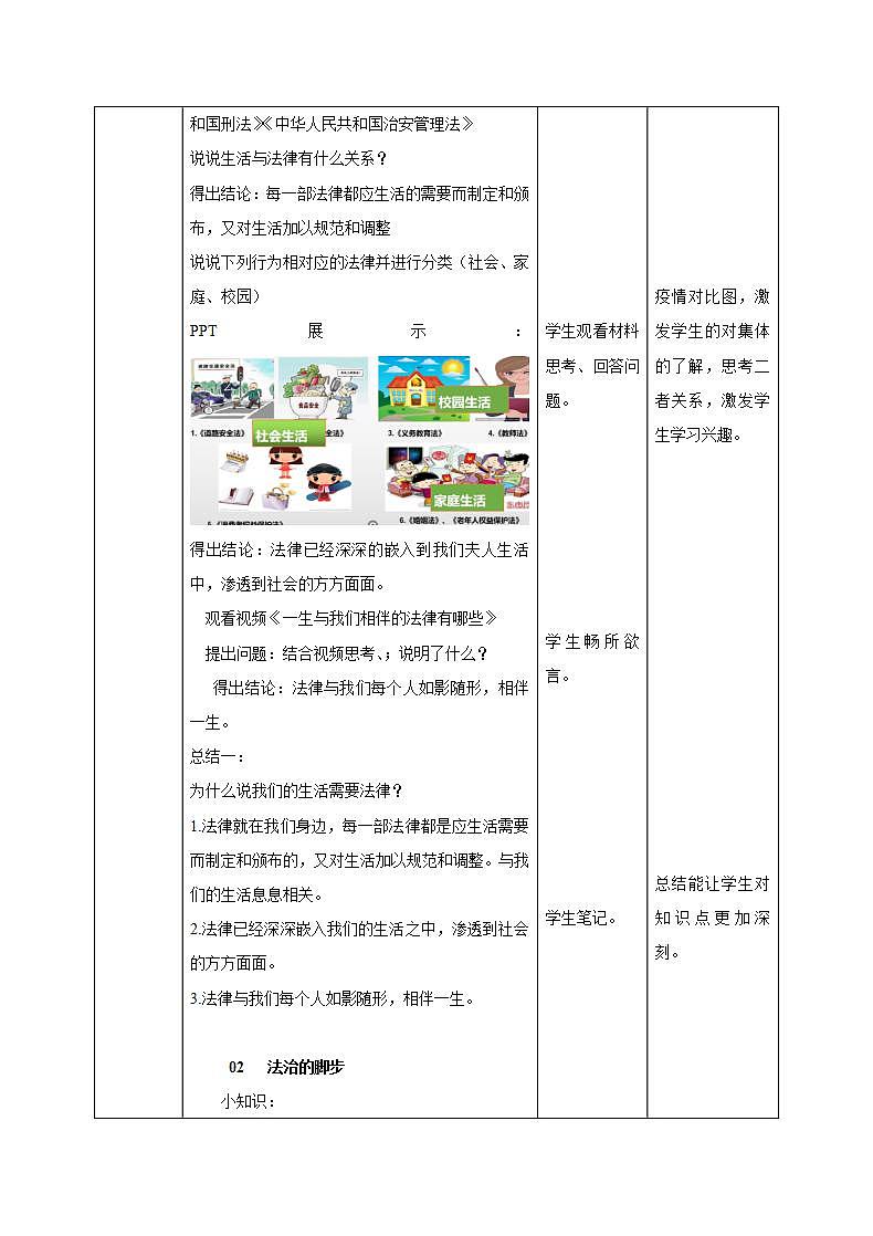 人教部编版道德与法治七年级下册 9.1生活需要法律（课件+教案+素材）03