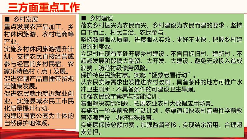 初中政治中考复习 专题二十六  中央一号文件-备战2022年中考道德与法治必备时政热点解读与押题课件第7页