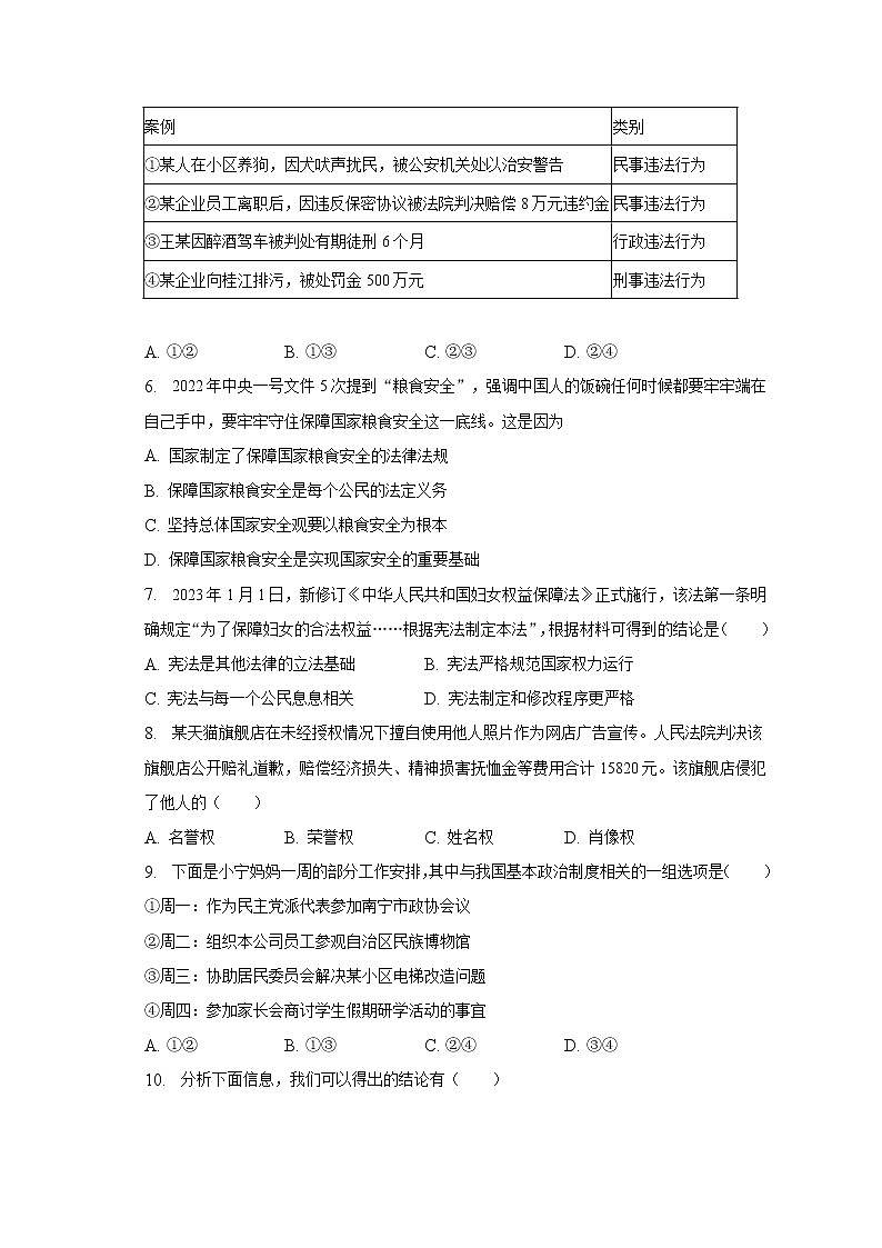 2023年广西南宁市经开区中考道德与法治一模试卷（含解析）02