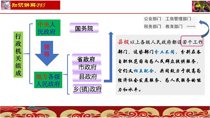 6.3国家行政机关课件PPT第5页