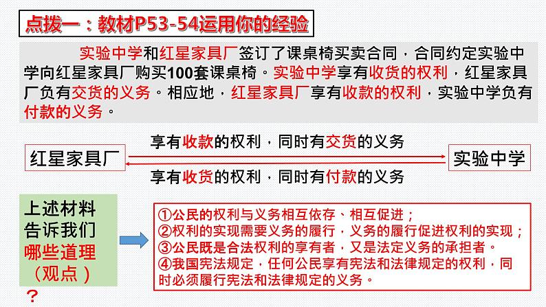 4.2依法履行义务 课件第5页