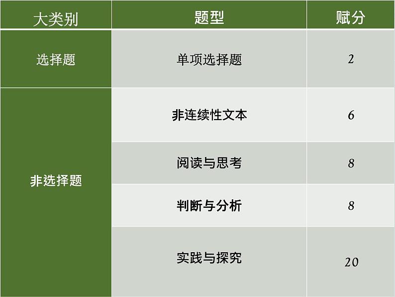 贵州省2023年初中道德与法治学科中考样题解读及备考建议复习课件第4页