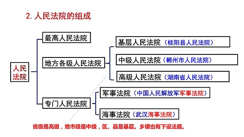 2022-2023学年部编版道德与法治八年级下册6.5 国家司法机关 课件第7页