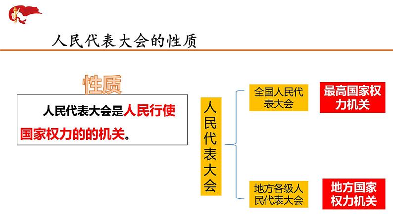 2022-2023学年部编版道德与法治八年级下册 6.1 国家权力机关 课件第8页