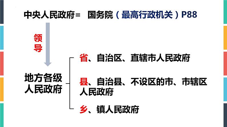 2022-2023学年部编版道德与法治八年级下册6.3 国家行政机关  课件第3页