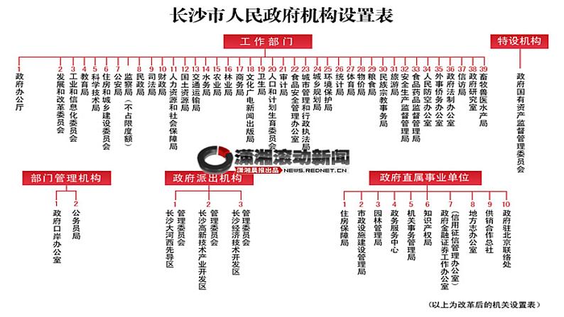 2022-2023学年部编版道德与法治八年级下册6.3 国家行政机关  课件第8页