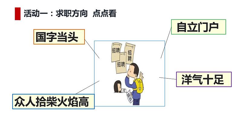 2022-2023学年部编版道德与法治八年级下册5.3 基本经济制度  课件-第3页