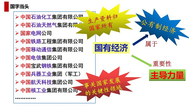 2022-2023学年部编版道德与法治八年级下册5.3 基本经济制度  课件-第4页