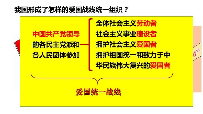 2022-2023学年部编版道德与法治八年级下册5.2 基本政治制度 课件06