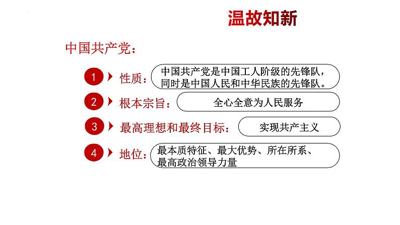 2022-2023学年部编版道德与法治八年级下册5.2 基本政治制度 课件-第4页