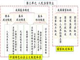 2022-2023学年部编版道德与法治八年级下册5.1 根本政治制度 课件