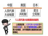 2022-2023学年部编版道德与法治八年级下册5.1 根本政治制度 课件