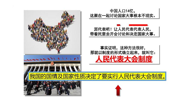 2022-2023学年部编版道德与法治八年级下册5.1 根本政治制度 课件08