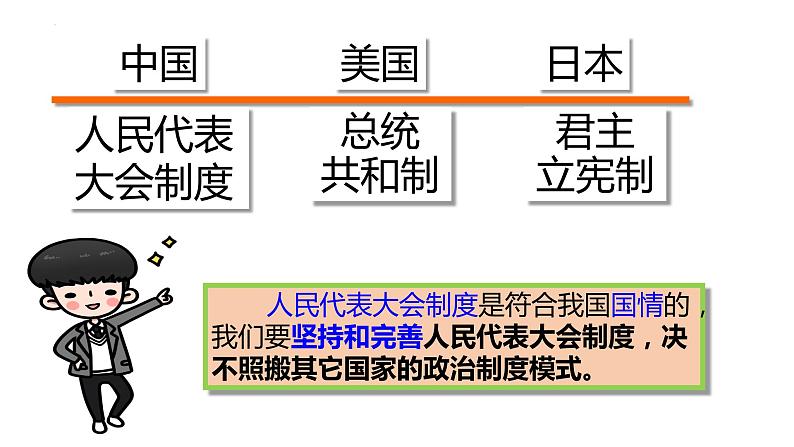 2022-2023学年部编版道德与法治八年级下册5.1 根本政治制度 课件第2页