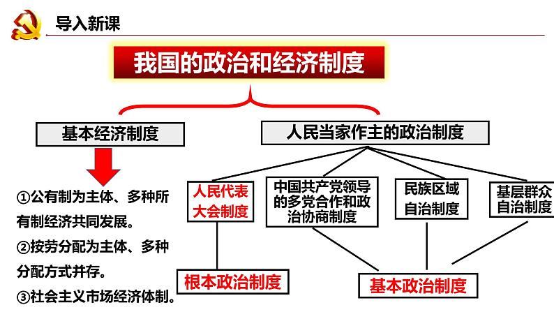 2022-2023学年部编版道德与法治八年级下册5.1 根本政治制度 课件第1页